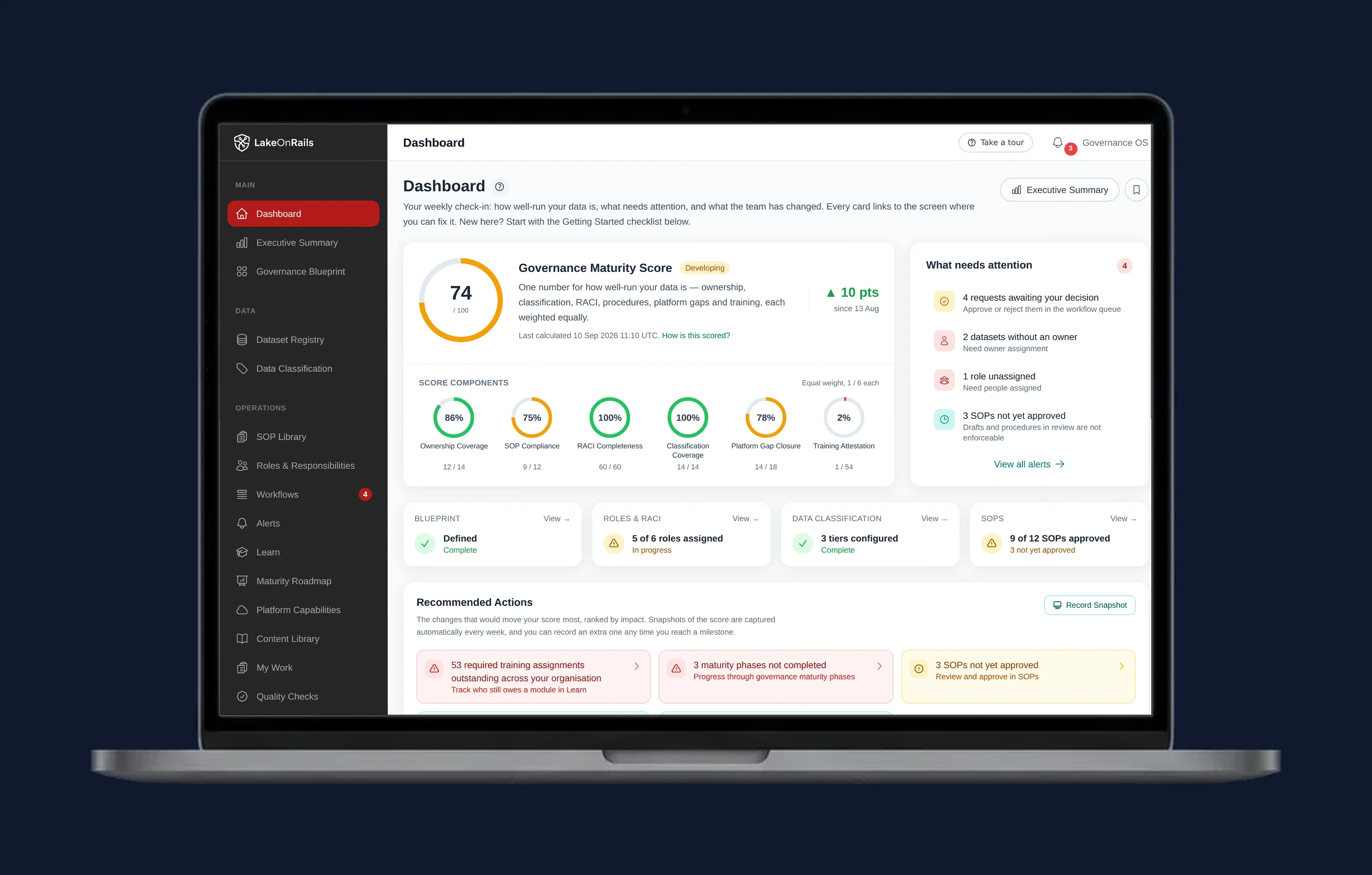 Lake On Rails on a laptop: the dashboard shows a governance maturity score of 74 out of 100, up ten points since the trend began, with six component scores for ownership coverage, procedure sign-off, responsibility matrix completeness, classification coverage, platform gap closure and training, and a panel listing what needs attention.
