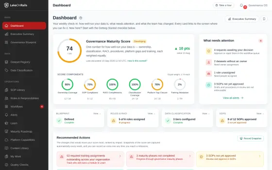 The dashboard: a governance maturity score of 74 out of 100 labelled Developing, up ten points, with six component scores beneath it and a panel listing what needs attention.