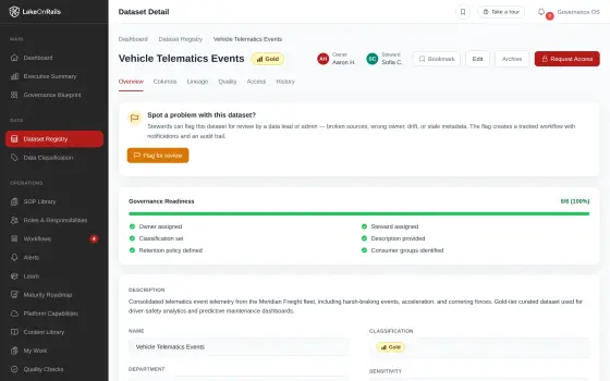 A dataset record, Vehicle Telematics Events, tagged Gold, with an owner and a steward named, tabs for overview, columns, lineage, quality, access and history, and a governance readiness check showing six of six items complete.