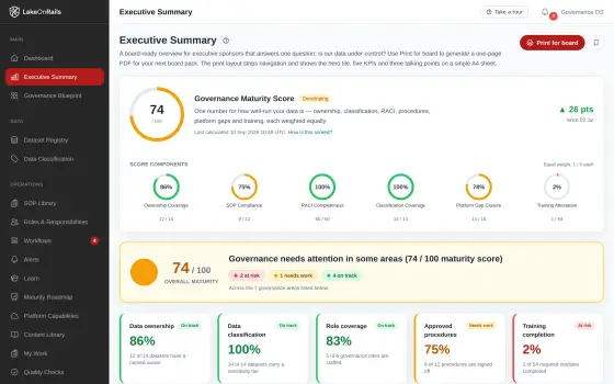The executive summary: an overall maturity score of 74 out of 100 with five measures — data ownership 86%, classification 100%, role coverage 83%, approved procedures 75%, training completion 2% — and a Print for board button.