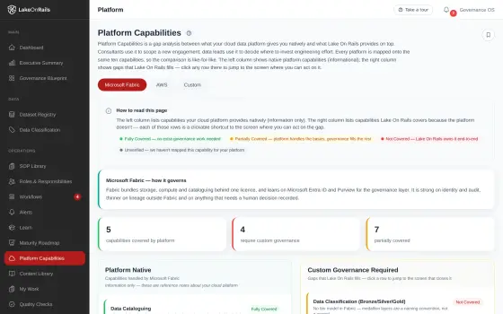 The platform capabilities screen with tabs for Microsoft Fabric, AWS and Custom. For Fabric it shows five capabilities covered by the platform, four needing custom governance and seven partially covered, with a legend for each status.