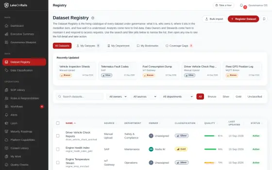 The dataset register: a searchable list with source system, department, named owner, trust tier, quality score and status for each dataset, plus filters for coverage gaps.